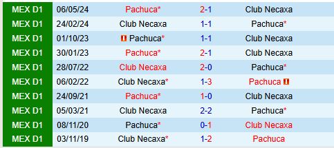 Pachuca và Necaxa Cuộc Đối Đầu Của Những Đội Bóng Trầy Trượt 2 Pachuca và Necaxa Cuộc Đối Đầu Của Những Đội Bóng Trầy Trượt