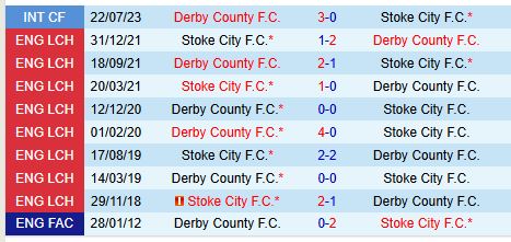 Stoke vs Derby County Cuộc đối đầu giữa hai đội bóng đang chật vật 2 Stoke vs Derby County Cuộc đối đầu giữa hai đội bóng đang chật vật